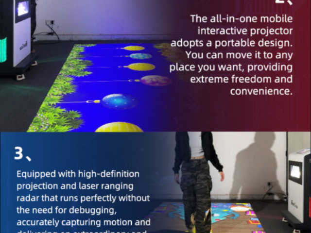 Interactive LED dynamic floor projection solution