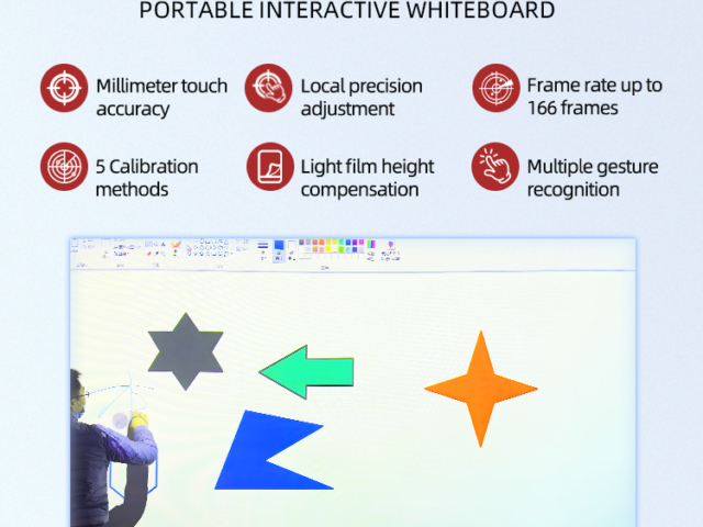 smart board interactive whiteboard