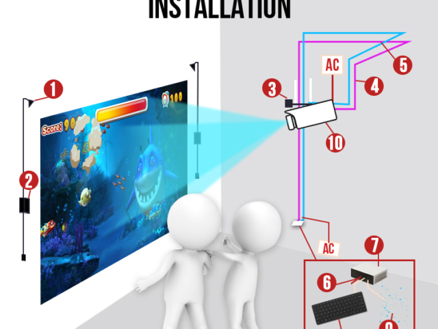 Interactive wall smash ball projection equipment manufacturer