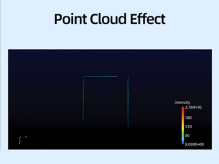Best price on interactive radar touch projectors (6) Buy interactive radar projector for emulators