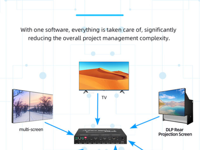 Top-rated display projection systems and software