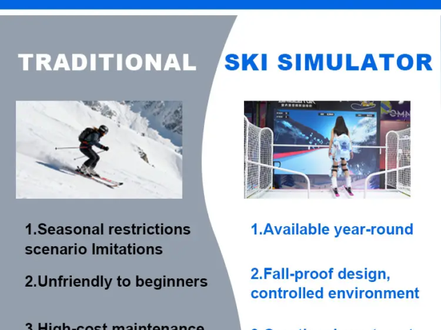 Ski simulator with advanced resistance and slope adjustment