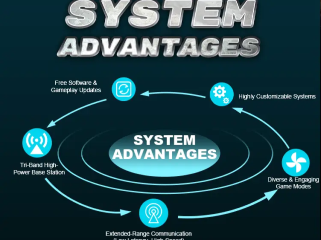 Professional laser tag system for event organizers