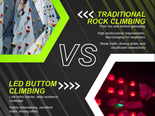 Activate LED Game interactive climbing wall for physical training