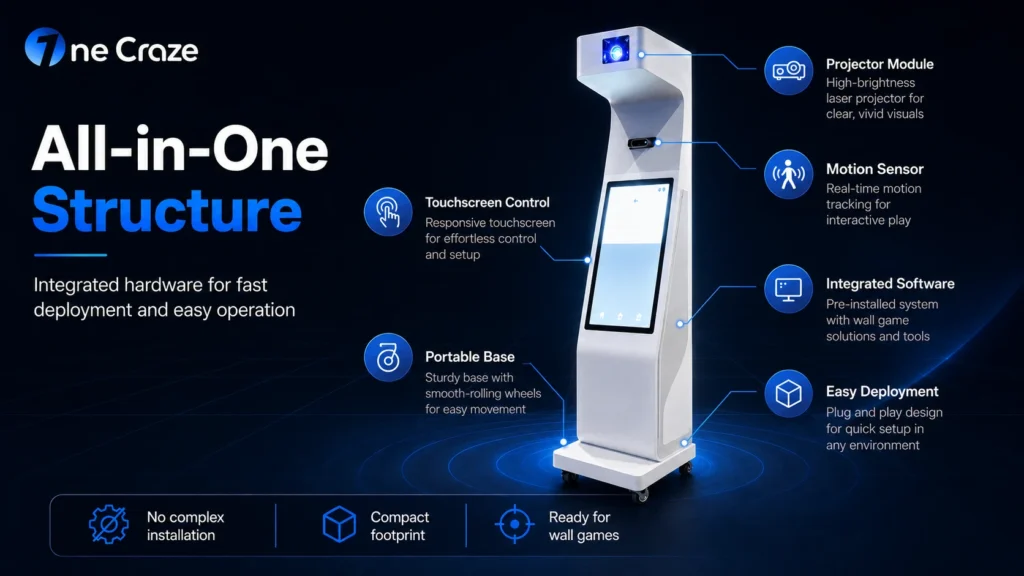portable interactive wall projector all-in-one machine manufacturer